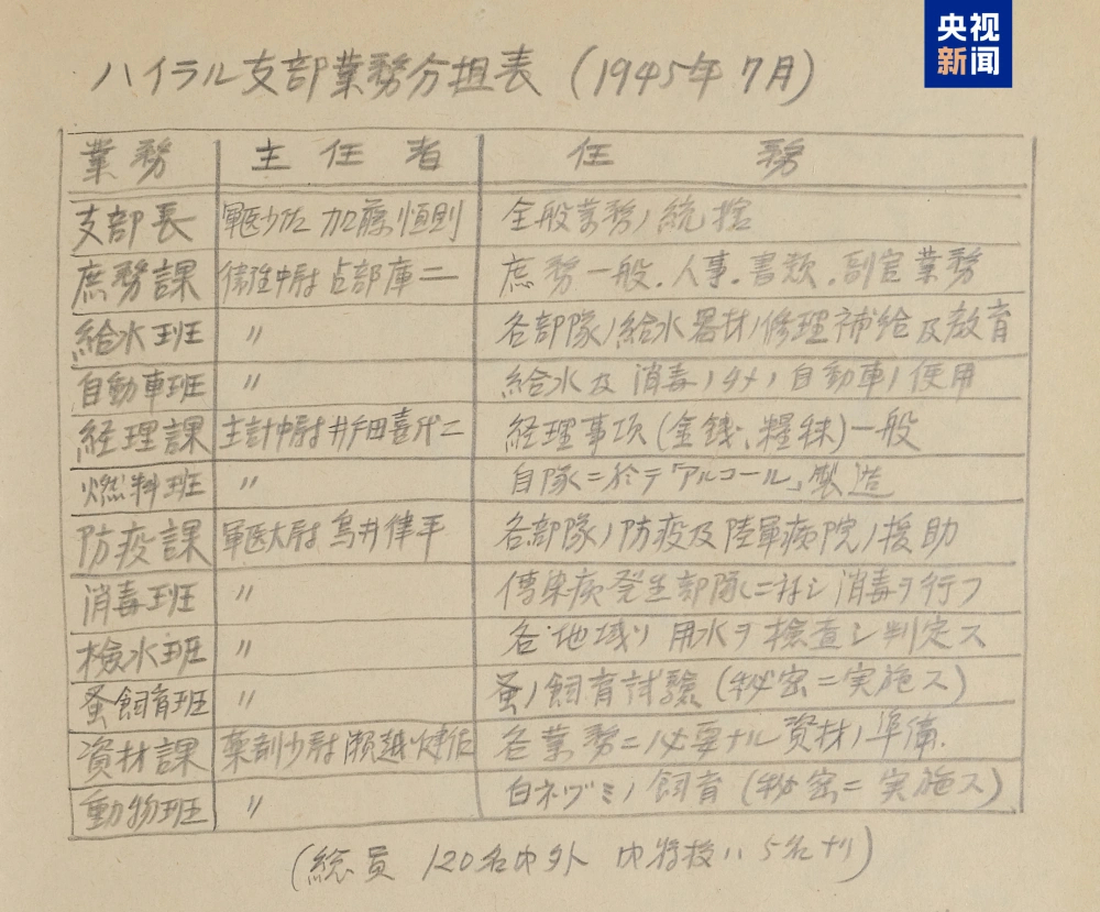 細菌學家加藤恆則1948年2月被蘇聯逮捕後親筆書寫的供述材料。央視截圖