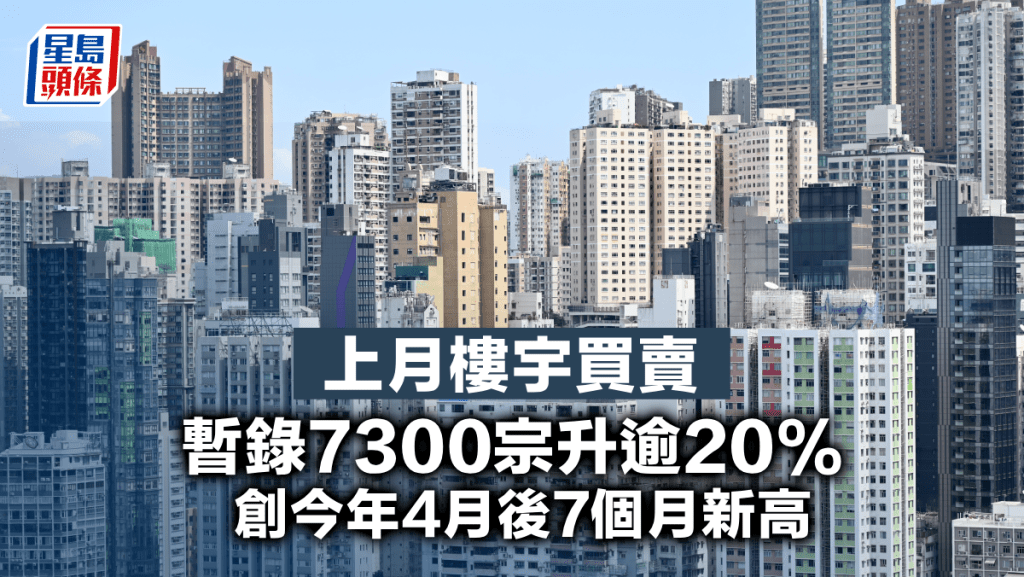 上月樓宇買賣 暫錄7300宗升逾20% 創今年4月後7個月新高