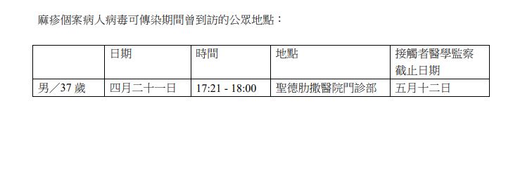 病人病毒可傳染期間曾到訪的公眾地點。網頁截圖