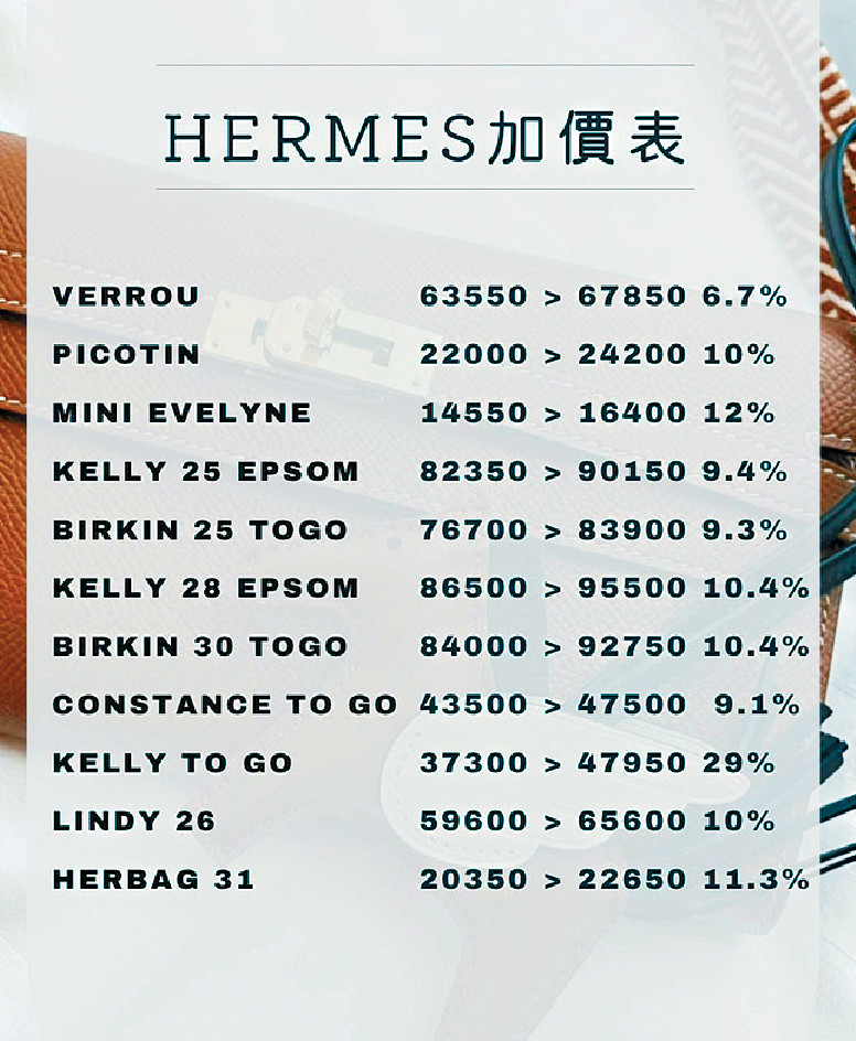 hermes receipt template