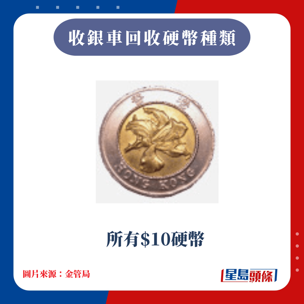 金管局收銀車2025｜3月至6月時間表出爐！1類銀仔不可回收毋須手續費+設上限重量首周服務黃大仙/中西區