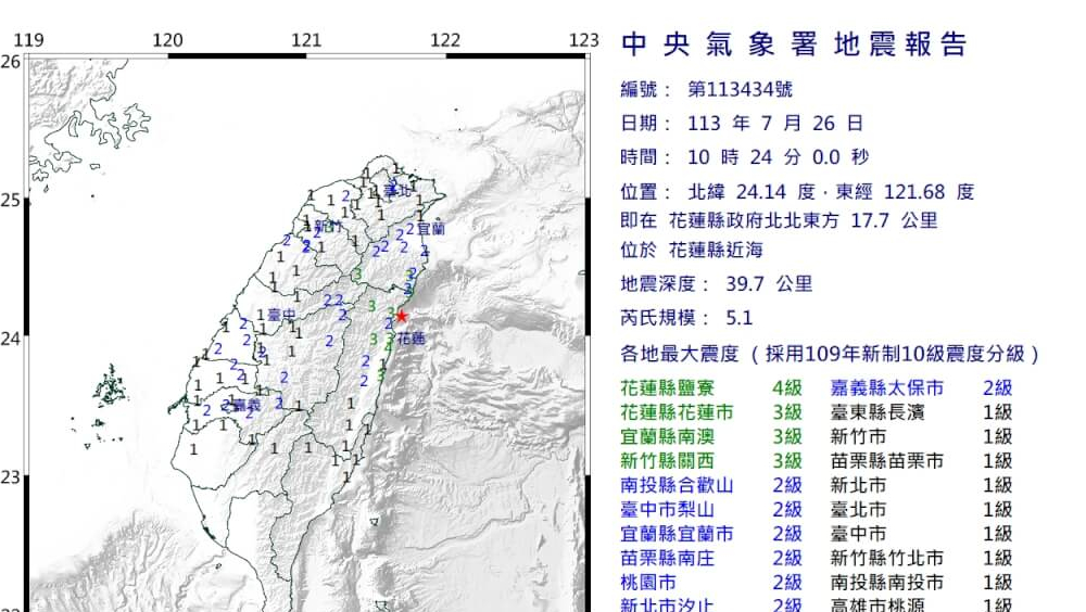 台灣花蓮近海發生5.1級地震，最大震度4級。