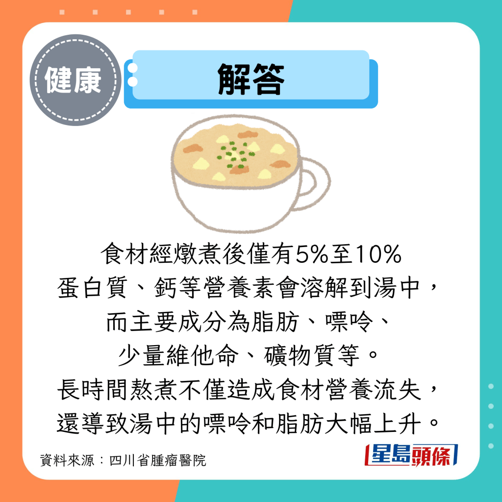解答：食材经炖煮后仅有5%至10% 蛋白质、钙等营养素会溶解到汤中， 而主要成分为脂肪、嘌呤、 少量维他命、矿物质等。 长时间熬煮不仅造成食材营养流失， 还导致汤中的嘌呤和脂肪大幅上升。