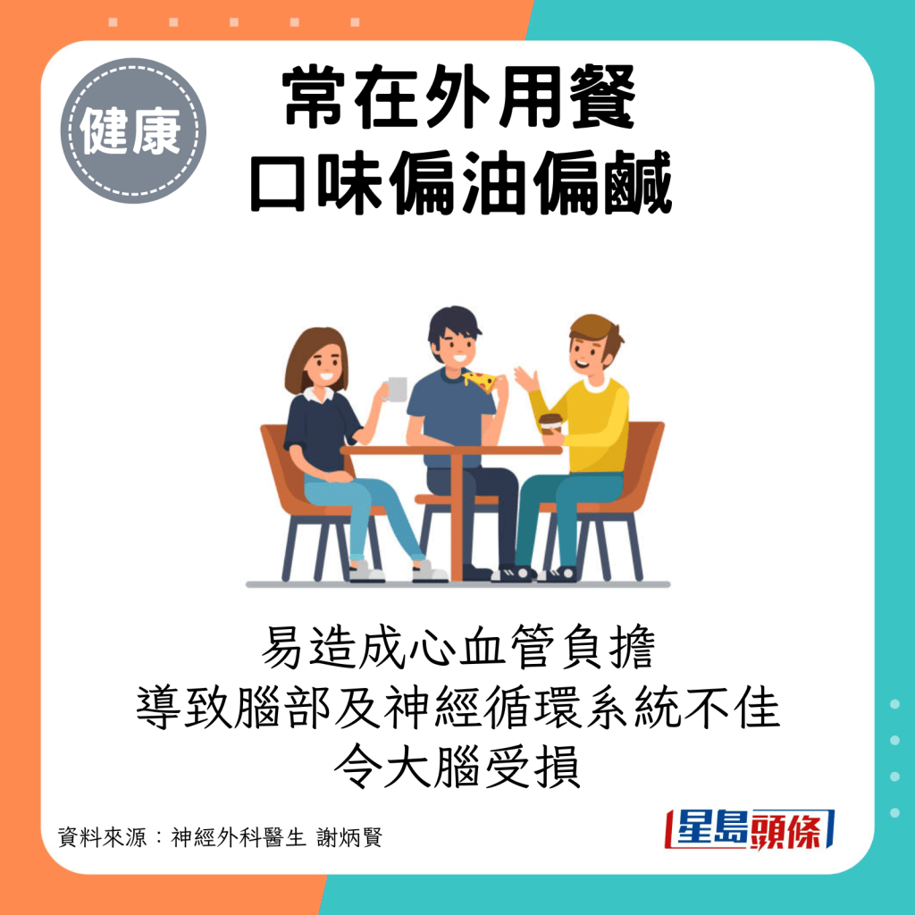 常在外用餐、口味偏油偏咸：易造成心血管负担，导致脑部及神经循环系统不佳，令大脑受损。