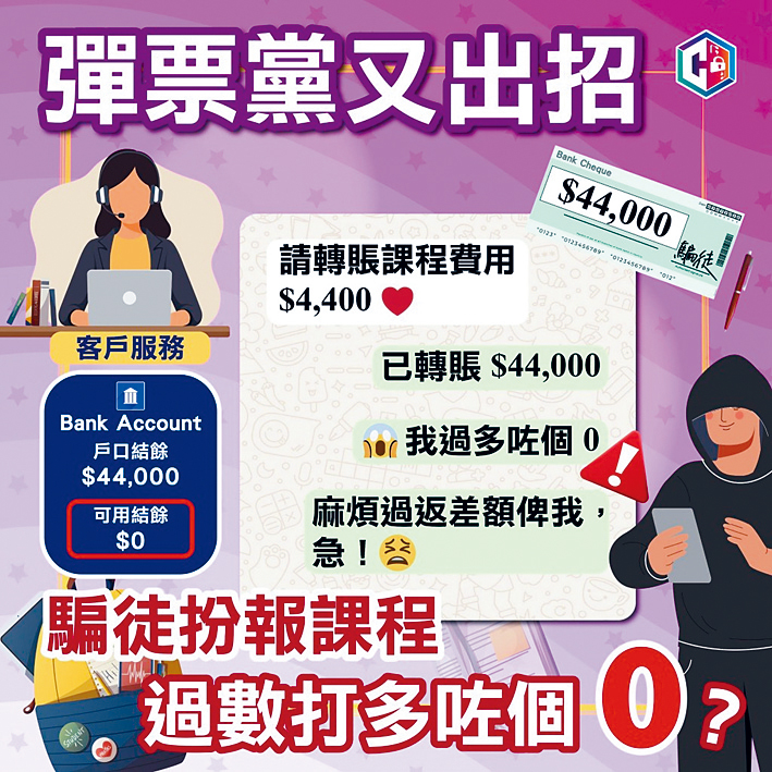 「彈票黨」利用空頭支票報讀課程,欺騙商家退款。