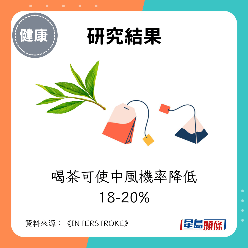 喝茶可使中风机率降低18-20%