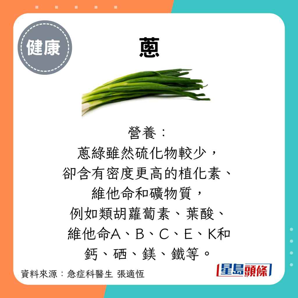 蔥：營養： 蔥綠雖然硫化物較少， 卻含有密度更高的植化素、 維他命和礦物質， 例如類胡蘿蔔素、葉酸、 維他命A、B、C、E、K和 鈣、硒、鎂、鐵等。