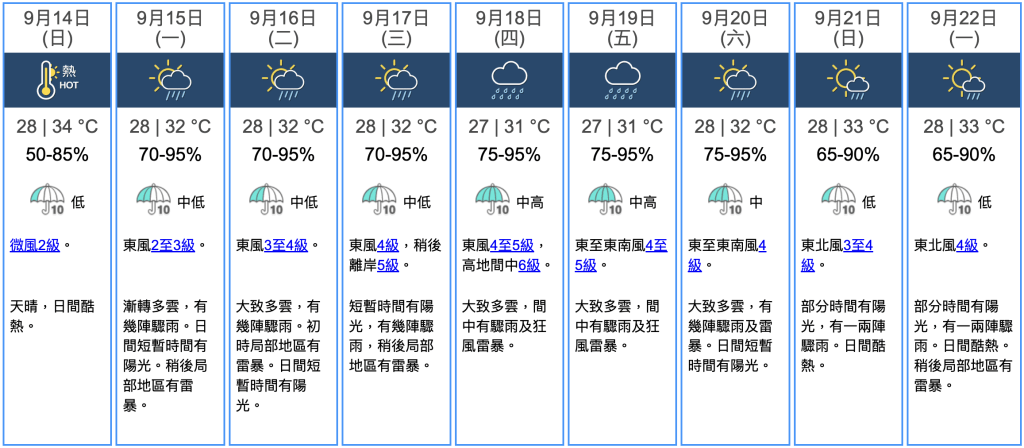 九天天氣預報