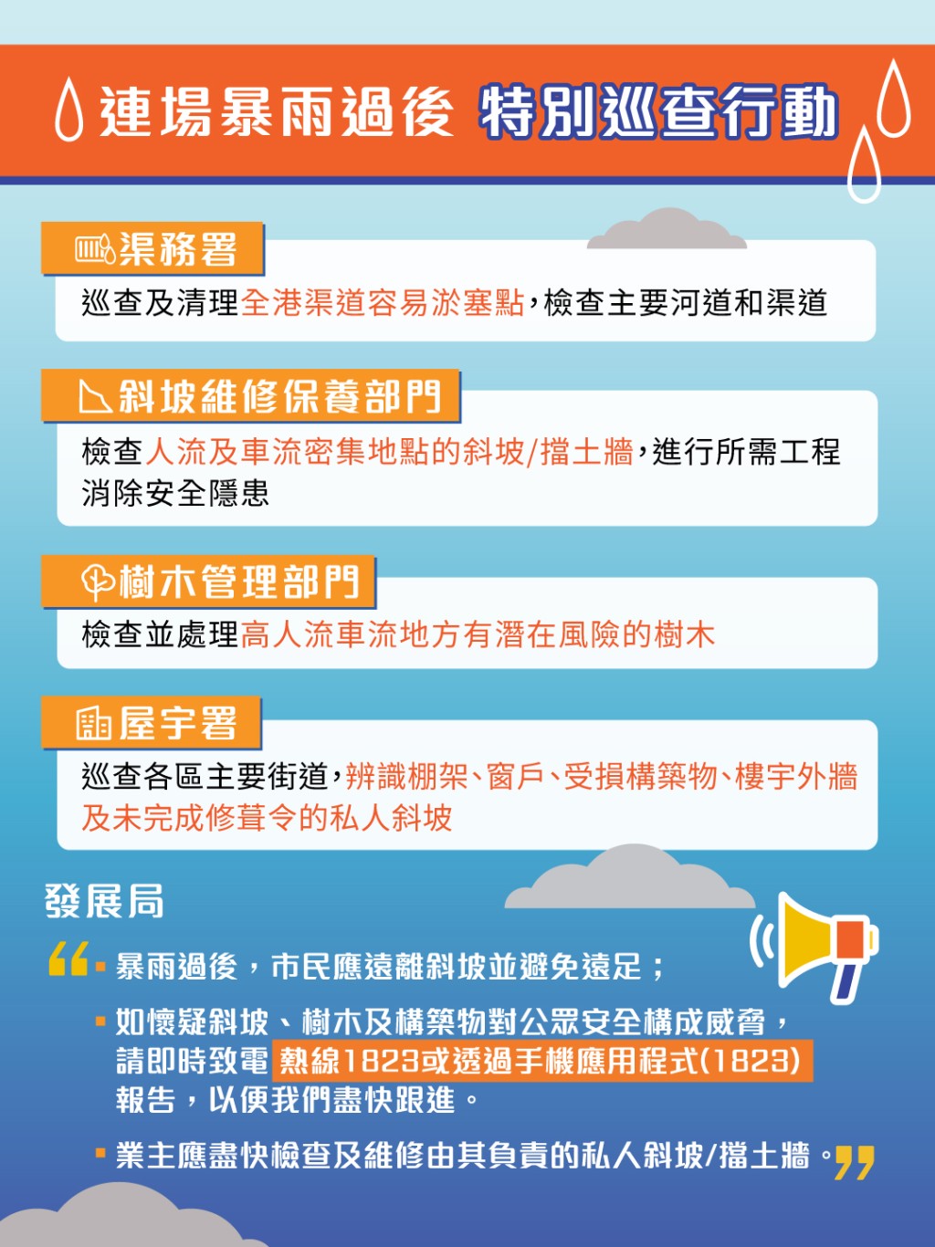 連日暴雨過後,各政府部門已展開特別巡查及跟進行動。發展局FB圖片 連日暴雨過後,各政府部門已展開特別巡查及跟進行動。發展局FB圖片