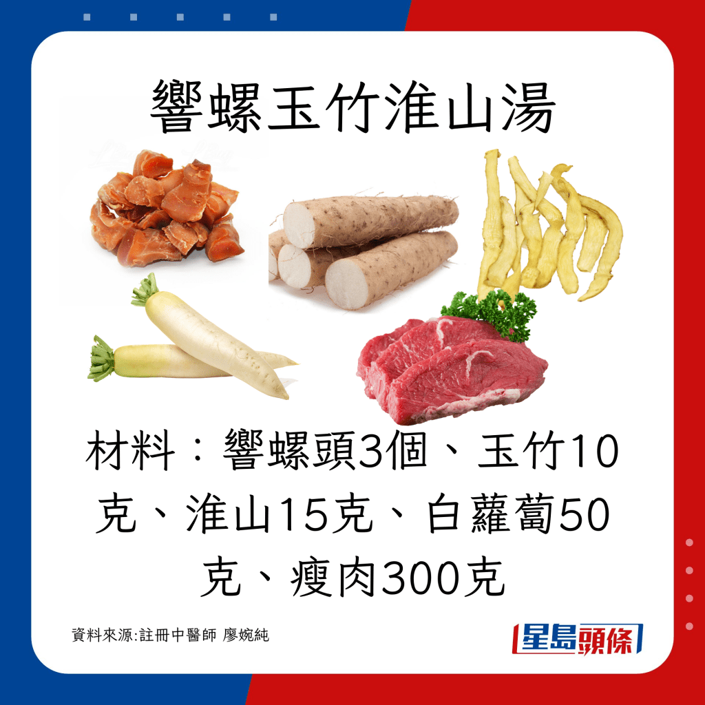 响螺头3个、玉竹10克、淮山15克