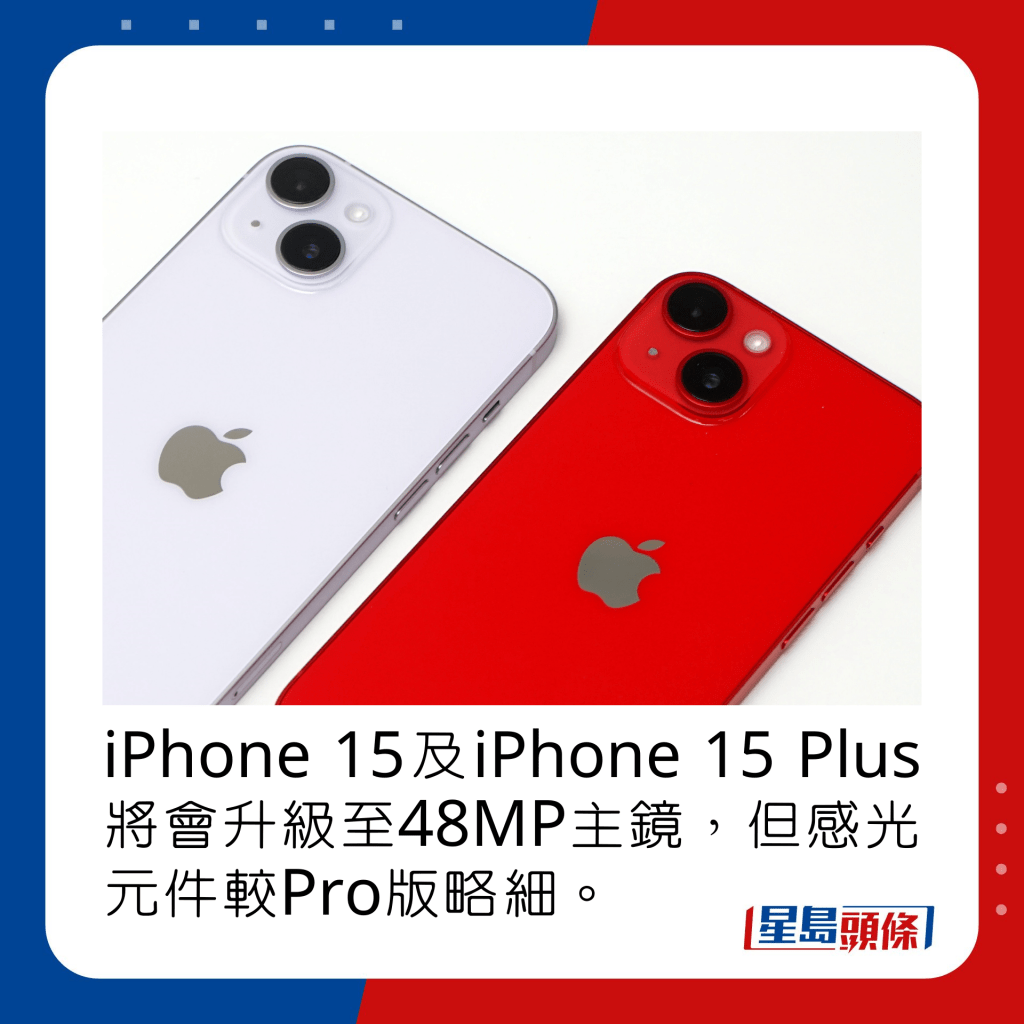 iPhone 15及iPhone 15 Plus將會升級至48MP主鏡，但感光元件較Pro版略細。