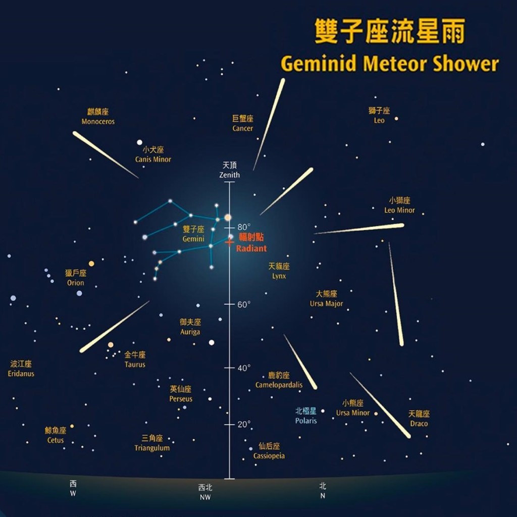雙子座流星雨2023將於12月15日凌晨3點迎來高峰。太空館網站圖片
