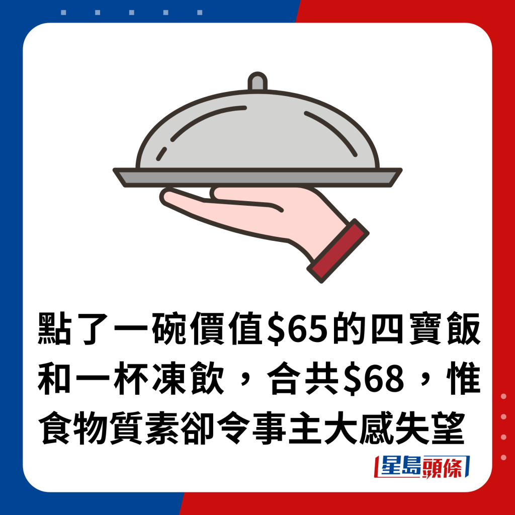 點了一碗價值$65的四寶飯和一杯凍飲，合共$68，惟食物質素卻令事主大感失望