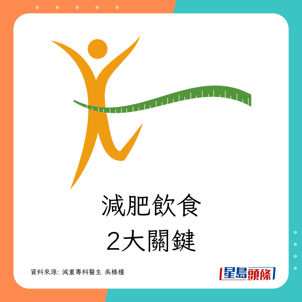 減肥飲食2大關鍵