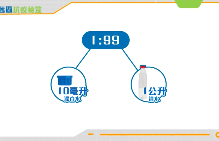 1:99比例就足夠。影片截圖
