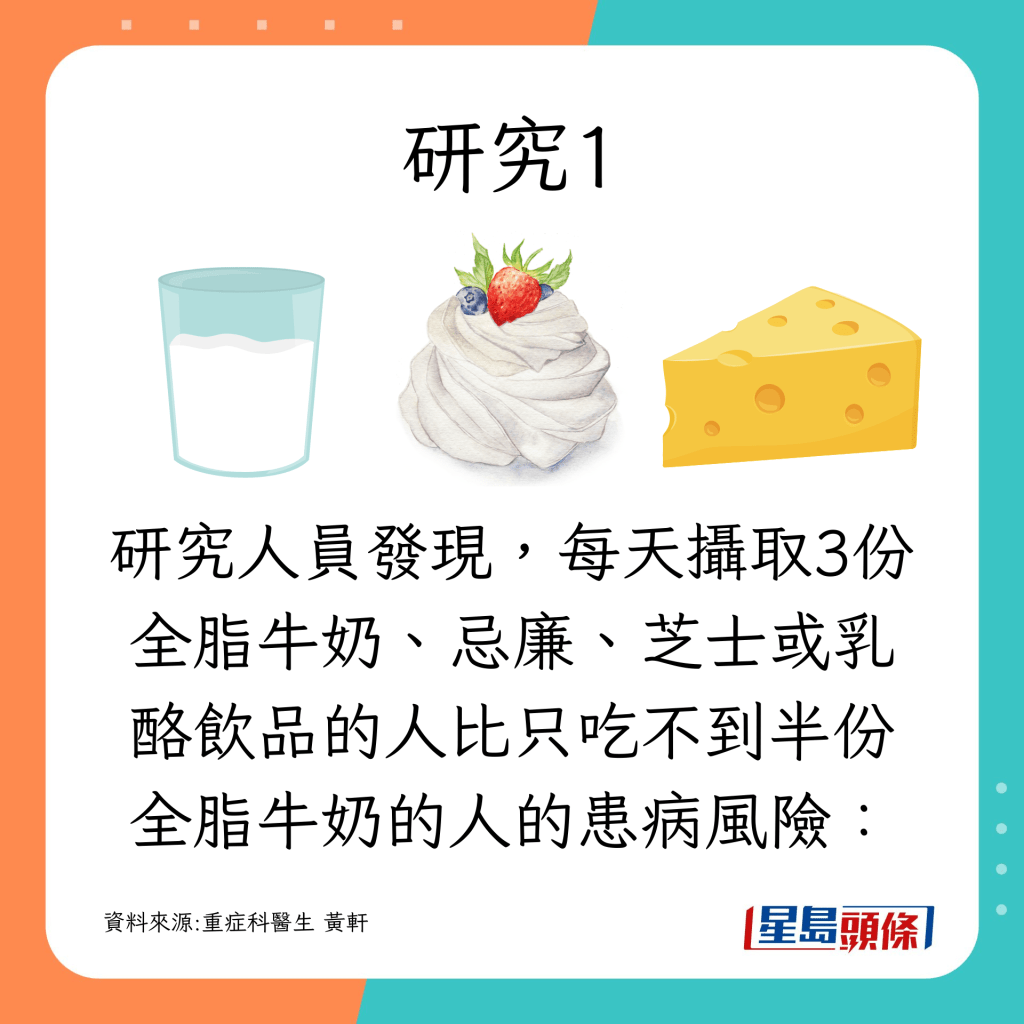 若每天攝取近2份牛奶，包括牛奶或乳酪飲品