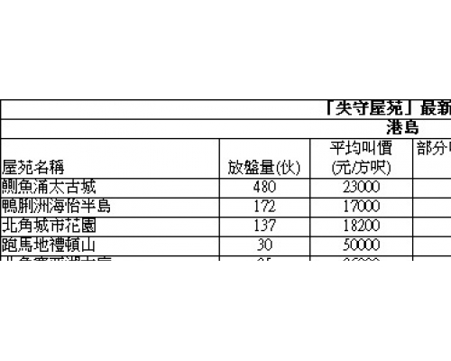 海怡半島相連戶2000萬沽 低市價15%