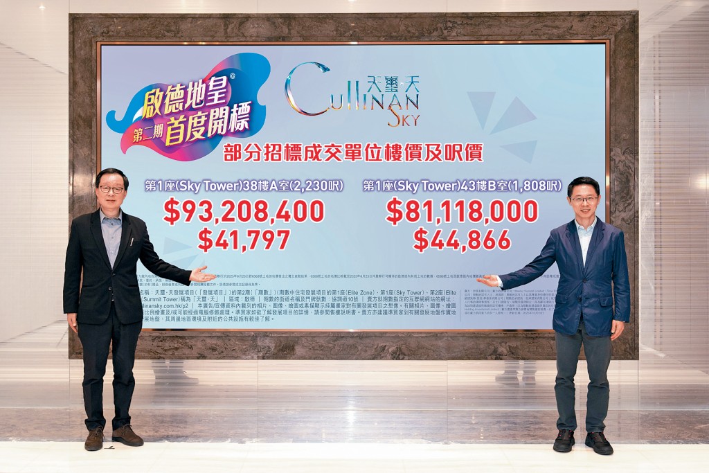 天璽．天第2期售出的10伙，成交價最高9320.84萬，呎價最高44866元。左為新地雷霆，旁為胡致遠。