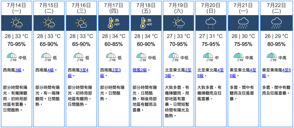九天天氣預報