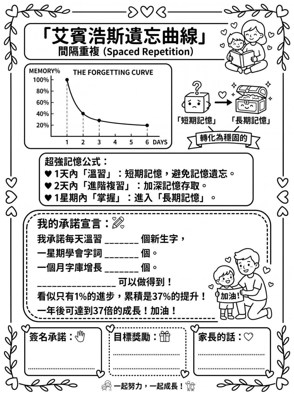 針對艾賓浩斯遺忘曲線而產生的間隔重複學習。(圖片來源:受訪者提供) 針對艾賓浩斯遺忘曲線而產生的間隔重複學習。(圖片來源:受訪者提供)