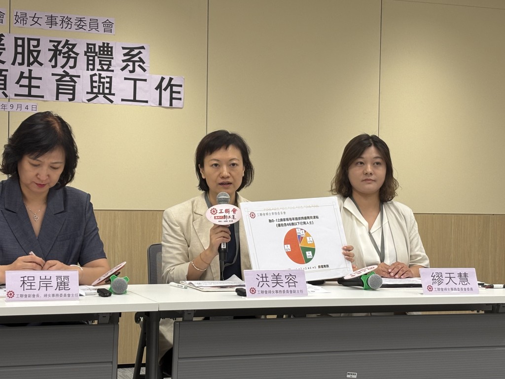 洪美容(左二)表示,工聯婦委建議,為12歲以下兒童的父母每年派發不少於2500元的育兒津貼,以鼓勵生育。 洪美容(左二)表示,工聯婦委建議,為12歲以下兒童的父母每年派發不少於2500元的育兒津貼,以鼓勵生育。