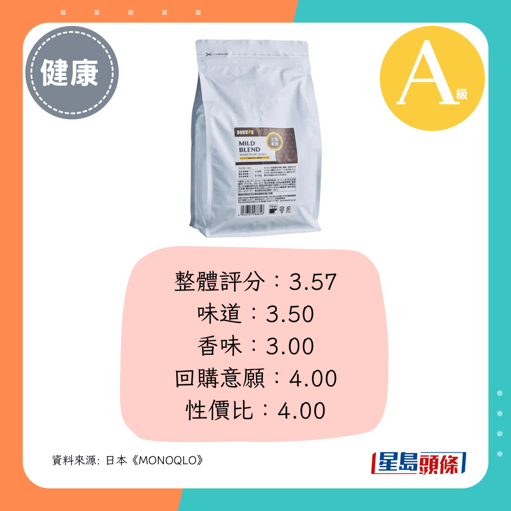 整体评分：3.57