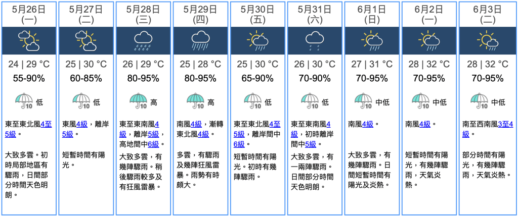 九天天氣預報 九天天氣預報