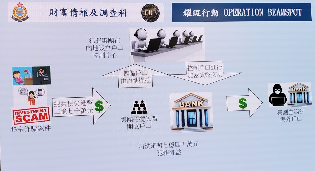 警方解釋犯罪集團犯案手法。林思明攝