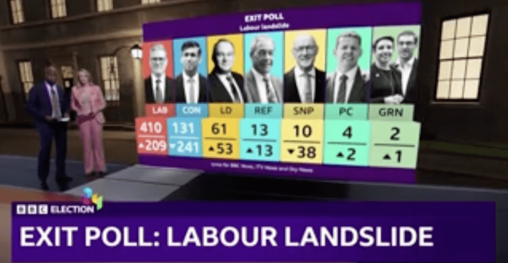 英国各大传媒争先报道票站民调结果。