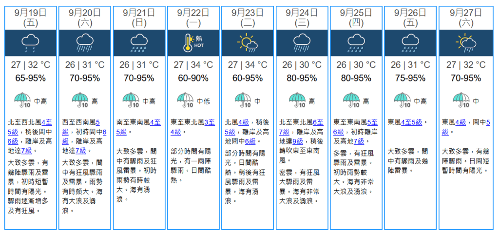 未來九天天氣預報。天文台網站擷圖