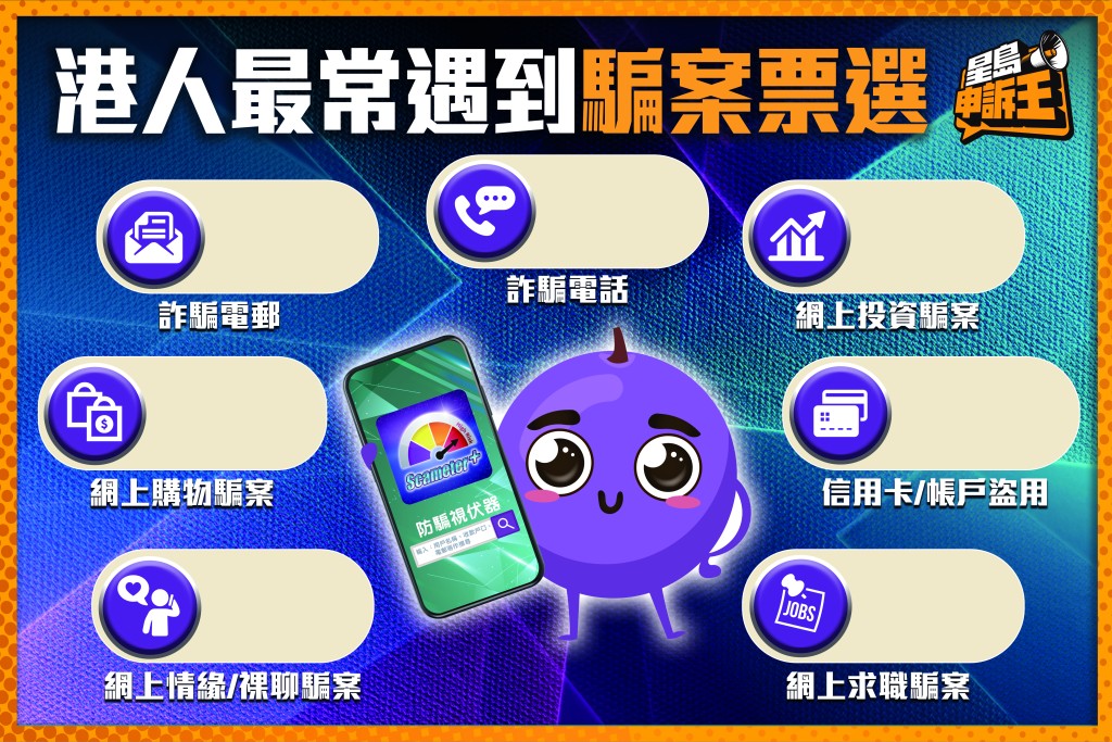 《星岛申诉王》日前再在街头进行「港人最常遇到骗案票选」，拣选7种最普遍的骗案供市民票选。