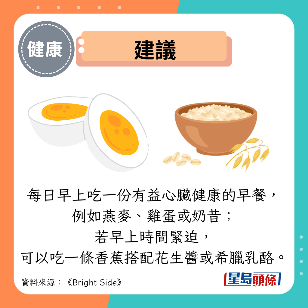建议：每日早上吃一份有益心脏健康的早餐， 例如燕麦、鸡蛋或奶昔； 若早上时间紧迫， 可以吃一条香蕉搭配花生酱或希腊乳酪。