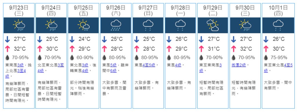 9日天氣預測。 天文台網頁截圖
