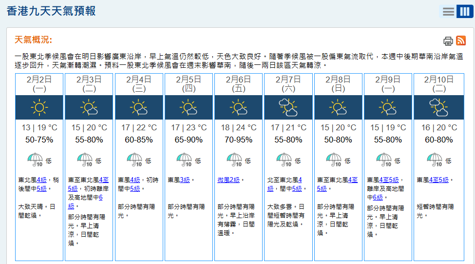 明日氣溫調低預料介乎13至19度。天文台截圖