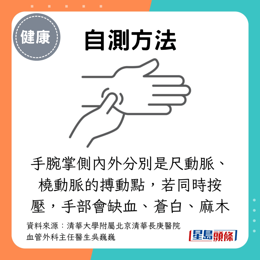 手腕掌侧内外分别是尺动脉、桡动脉的搏动点，若同时按压，手部会缺血、苍白、麻木