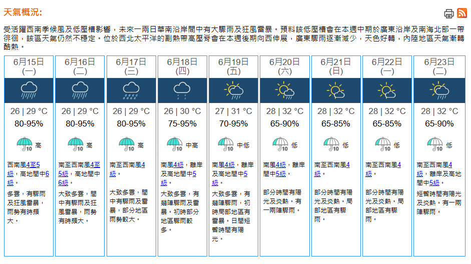 天文台發表最新九天天氣預報,延長大雨預測。 天文台發表最新九天天氣預報,延長大雨預測。