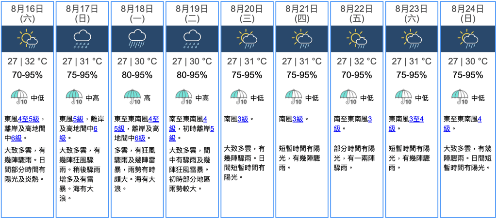 九天天氣預報