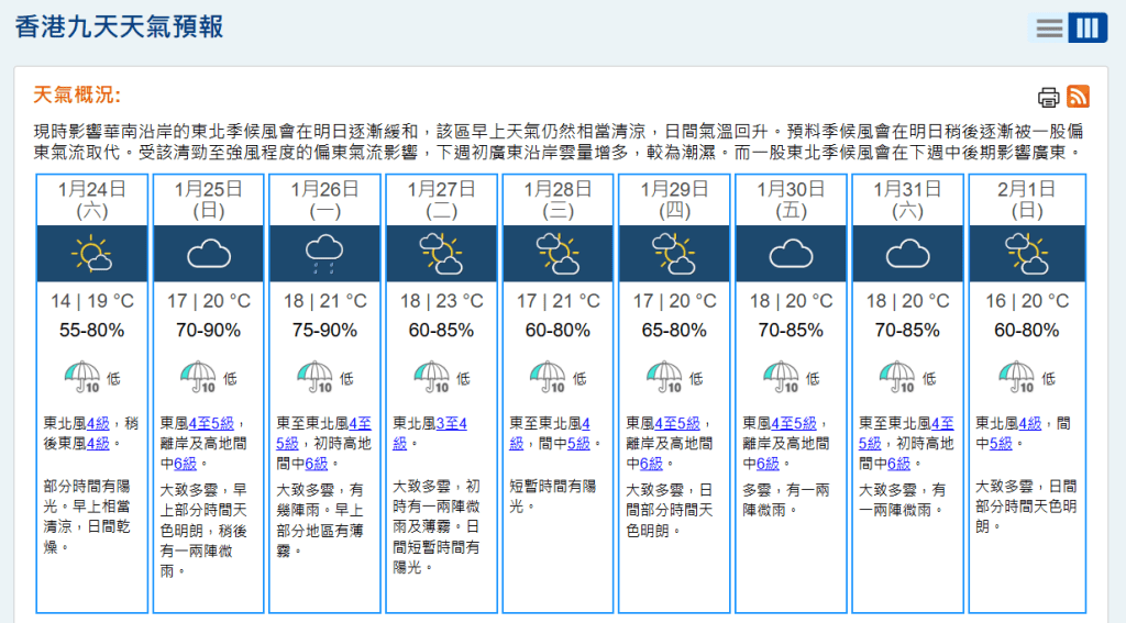 根據天文台9天天氣預測，下周最高氣溫重回2字頭。天文台網頁截圖