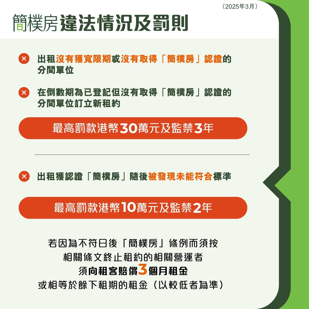 簡樸房違法情況及罰則。何永賢FB圖片