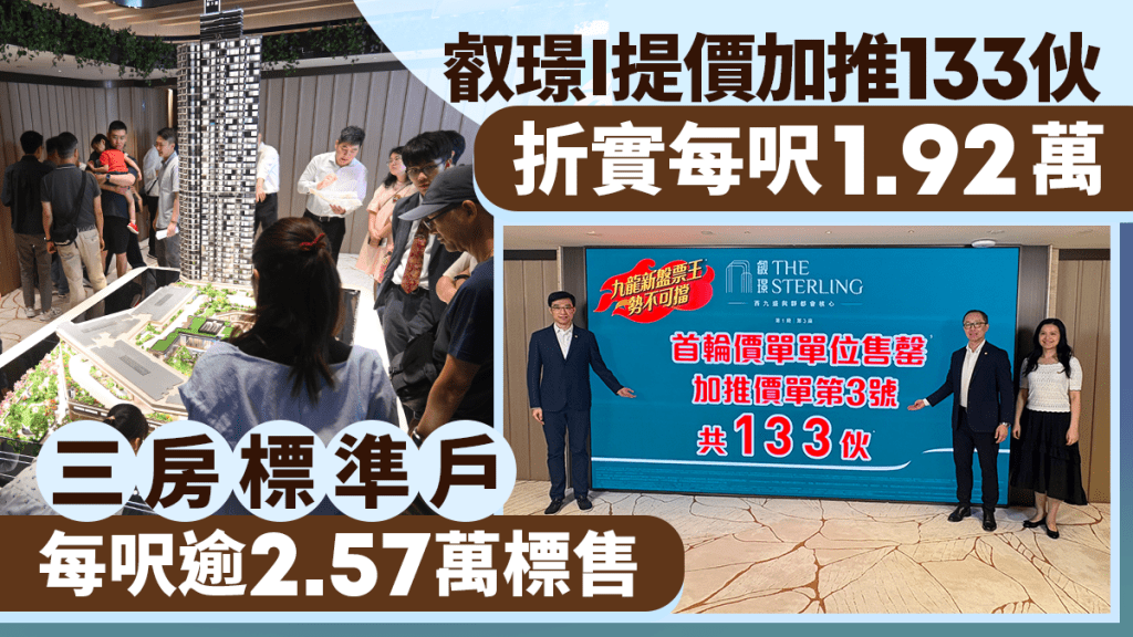叡璟I提價加推133伙 折實每呎1.92萬 3房標準戶每呎逾2.57萬標售
