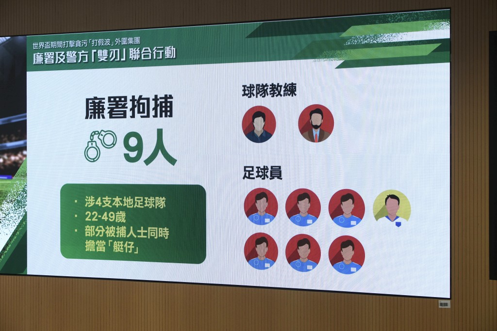廉署拘捕9人。