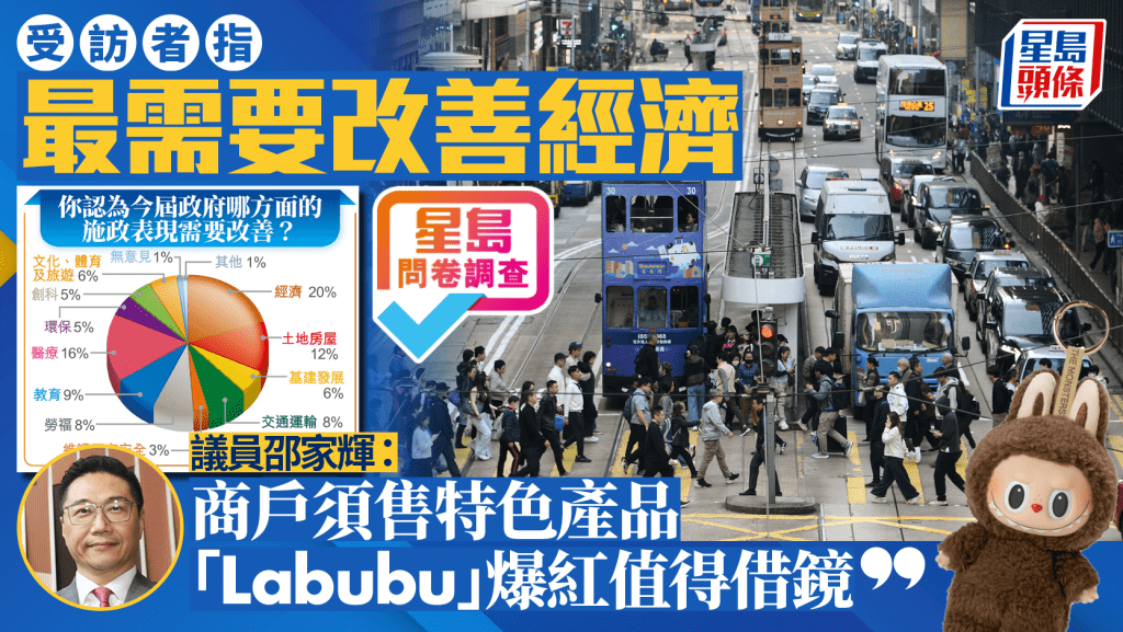 星島問卷調查｜受訪市民最盼改善經濟表現 議員籲商户增特色產品吸客