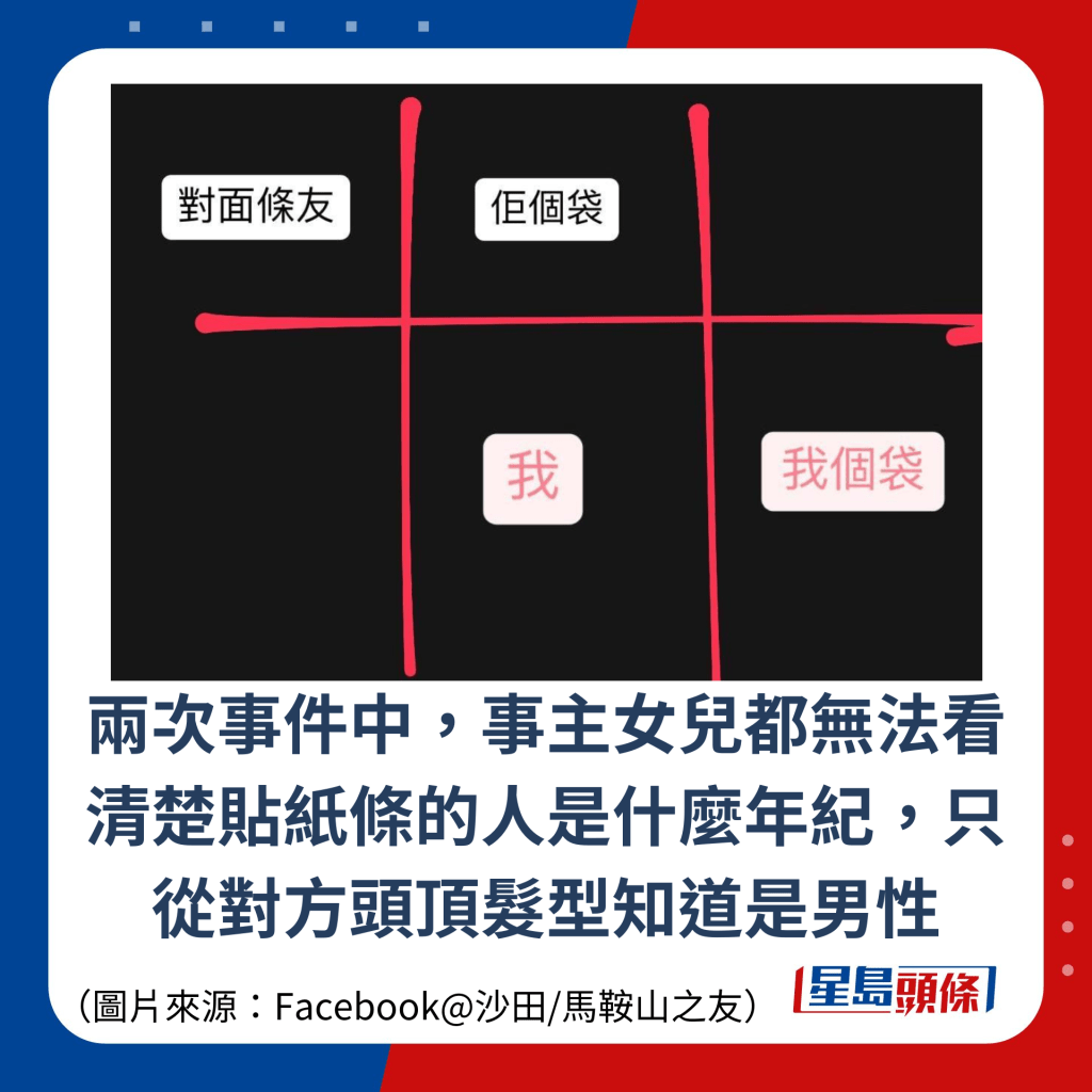 兩次事件中，事主女兒都無法看清楚貼紙條的人是什麼年紀，只從對方頭頂髮型知道是男性