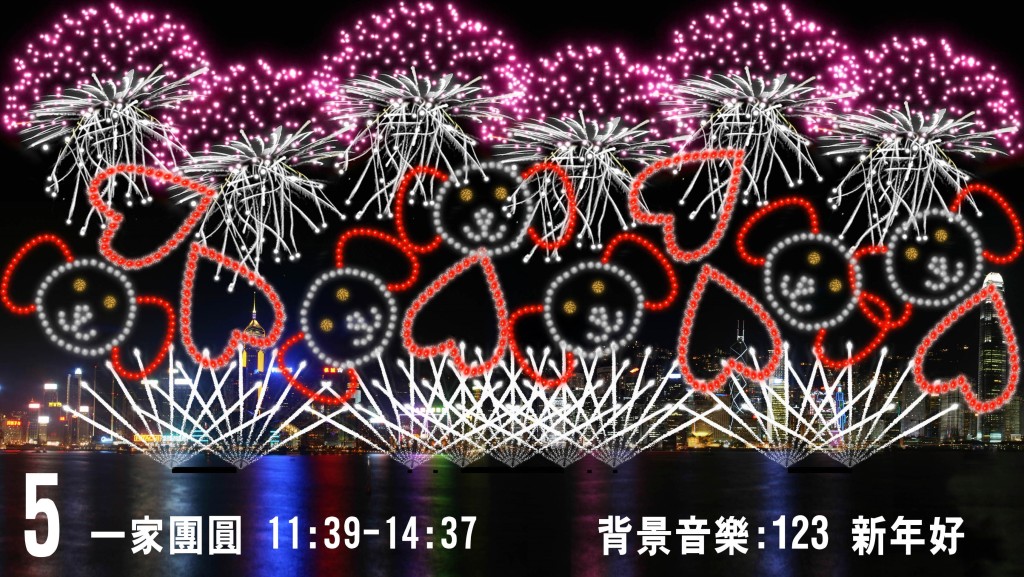 第五幕為《一家團圓》,高空中綻放狗年生肖紅白色的「狗仔頭」、桃紅心、粉紅水母及桃花朵朵的煙花
