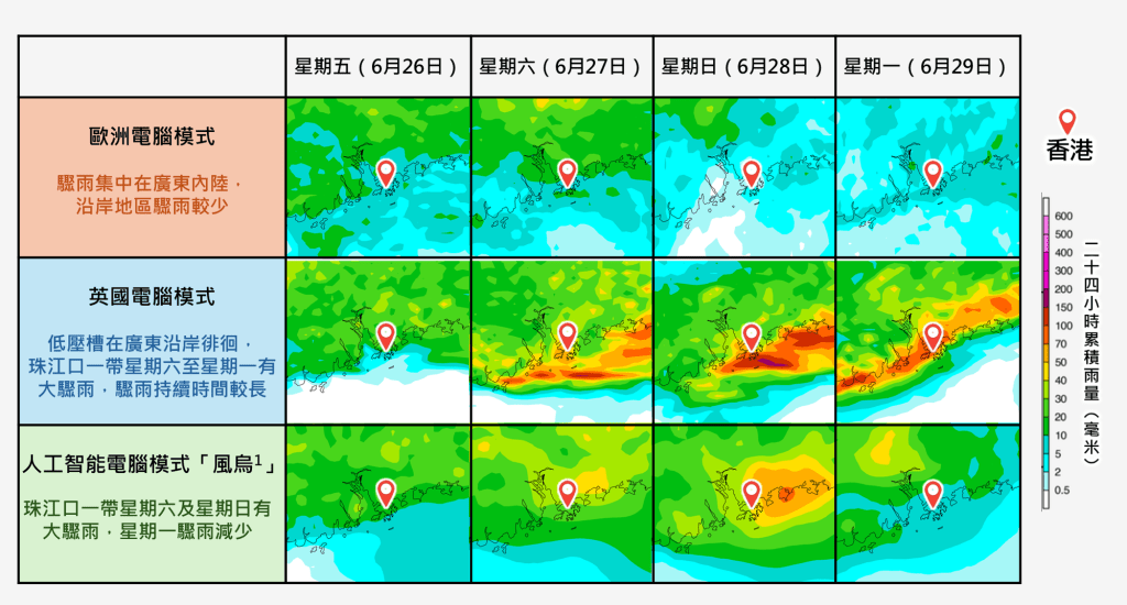 电脑模式对于未来数日广东沿岸地区大骤雨的位置及持续时间仍存在分歧。天文台图片