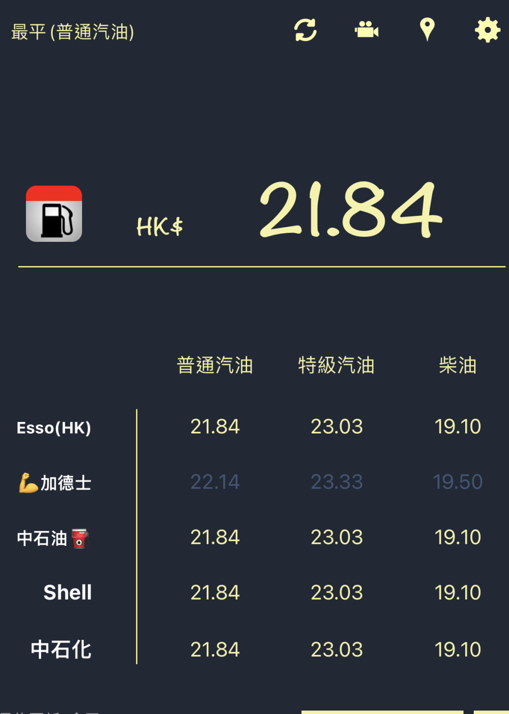 「油價鬼」App，顯示Esso、中石油、Shell、中石化、加德士今天的即時油價。