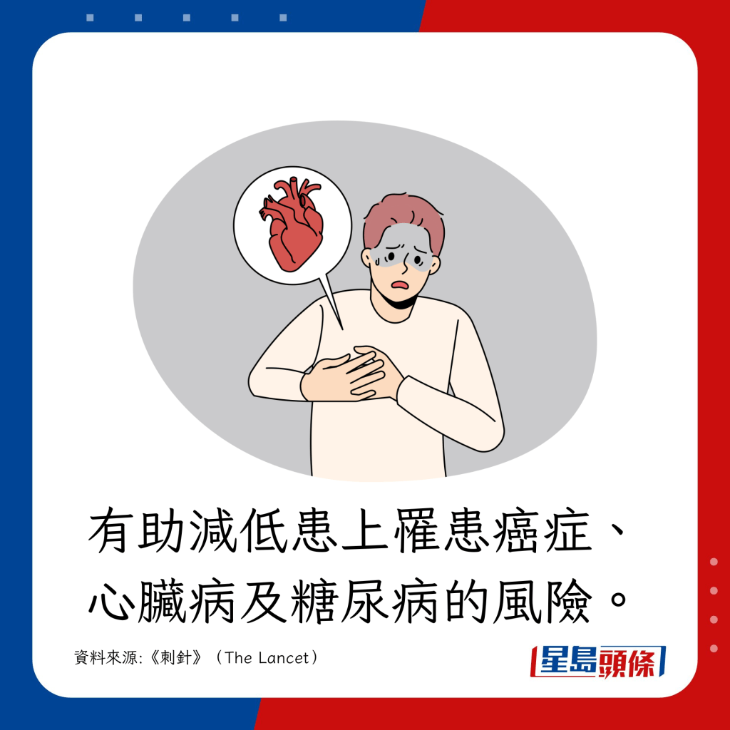 有助減低患癌症、心臟病及糖尿病的風險