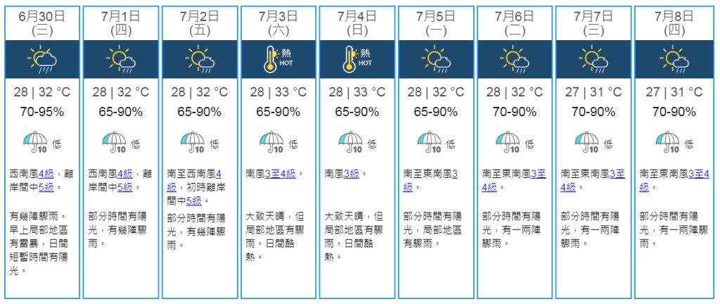 9日天氣預測。天文台網頁截圖