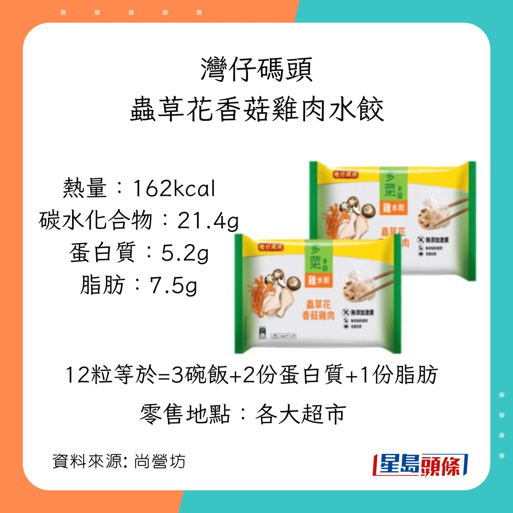 減肥之選 低脂雞肉餃：灣仔碼頭 - 蟲草花香菇雞肉水餃 （每100克計）