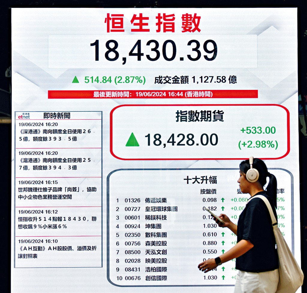 「國家隊」入市撐港股，消息刺激恒指昨日急彈514點，兼重上萬八點水平。